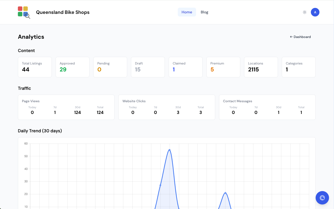 Analytics dashboard with views and trends